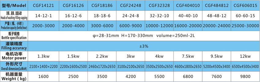 CGF全自动三合一灌装机参数