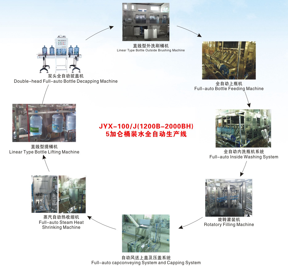 XG全自动三加仑/五加仑桶装饮用水生产线示意图