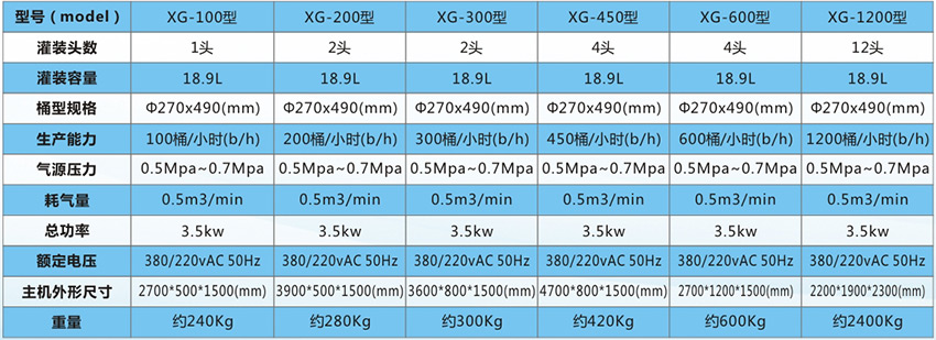 三五加仑桶装饮用水生产线参数