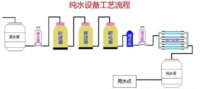 水处理设备